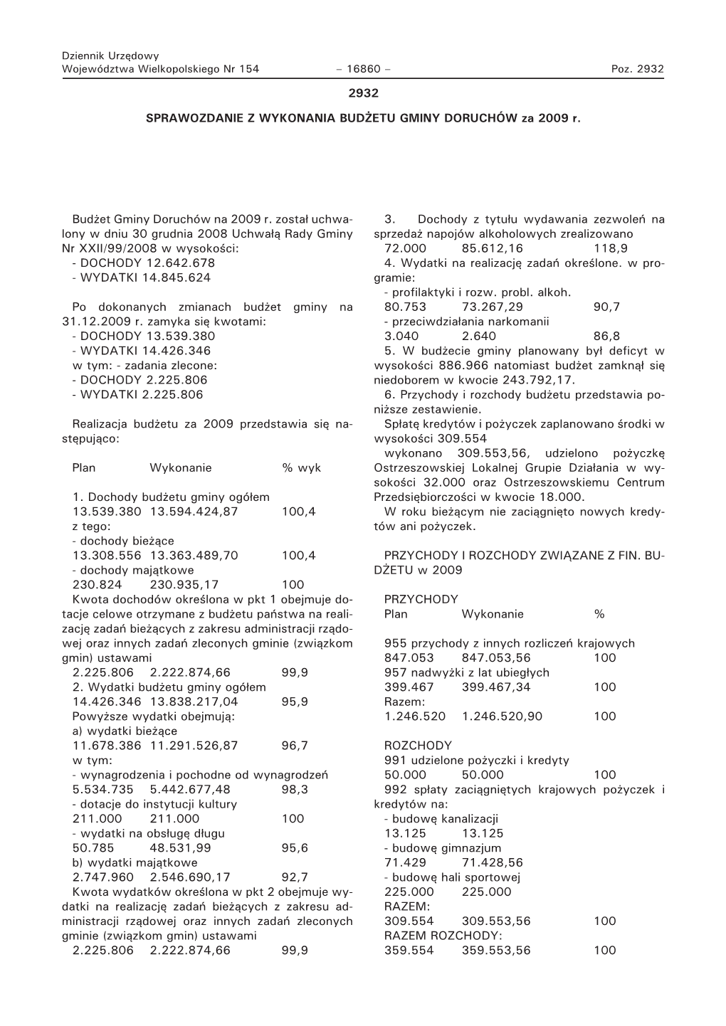 Budżet Gminy Doruchów Na 2009 R. Został Uchwa- Lony W Dniu 30