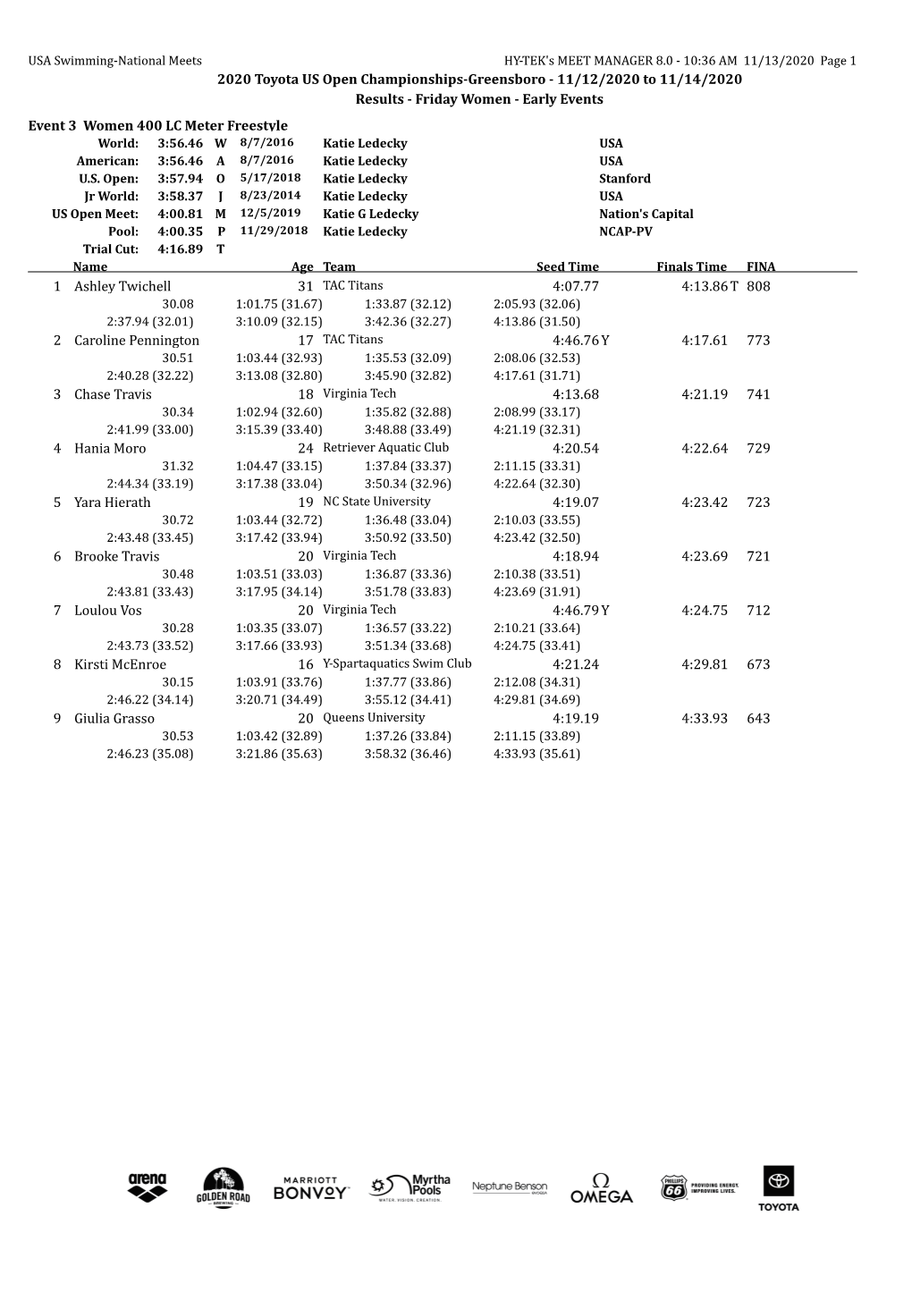 2020 Toyota US Open Championships-Greensboro - 11/12/2020 to 11/14/2020 Results - Friday Women - Early Events