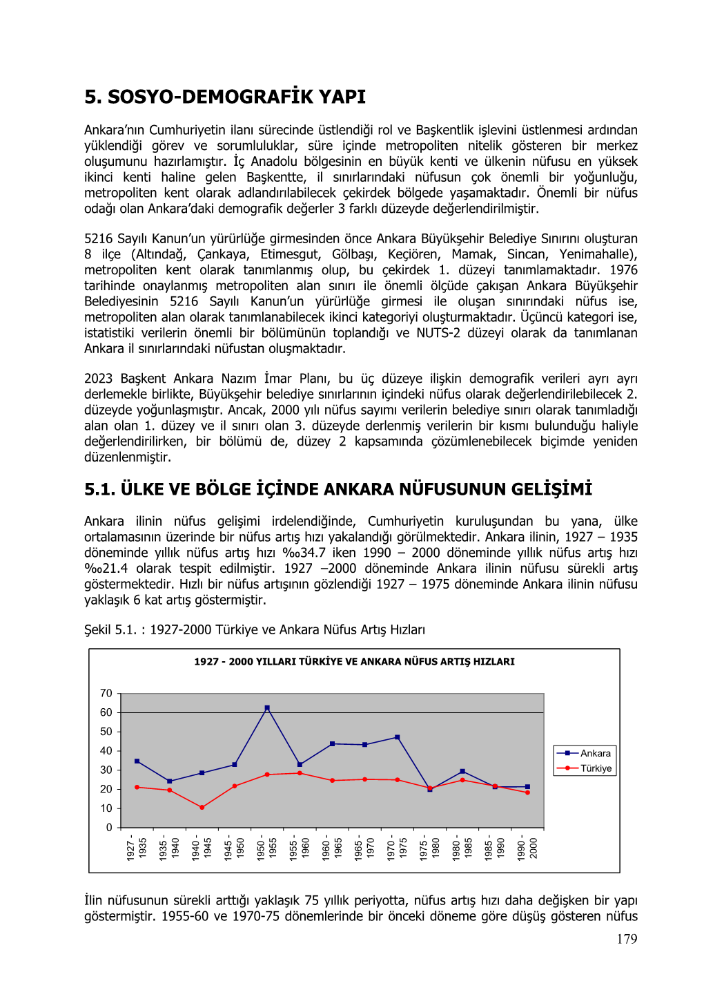 5. Sosyo-Demografđk Yapi