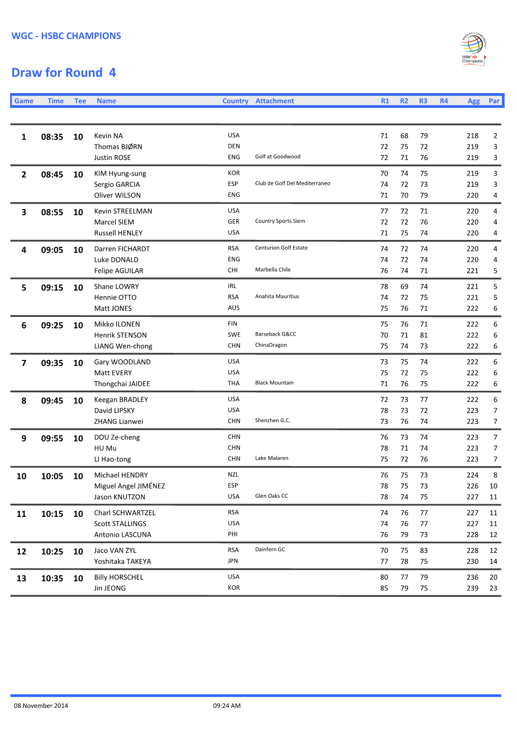 Draw for Round 4