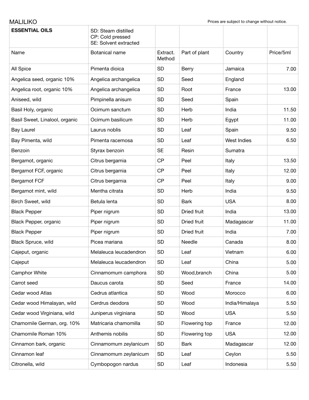 Price List Aug.2020