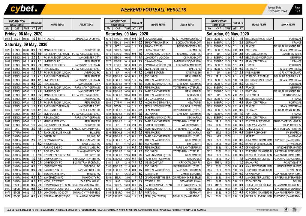 Midweek Football Results Weekend Football