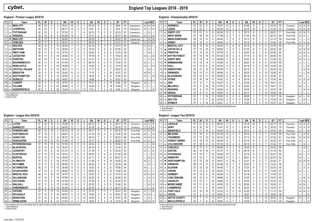 England Top Leagues 2018 - 2019