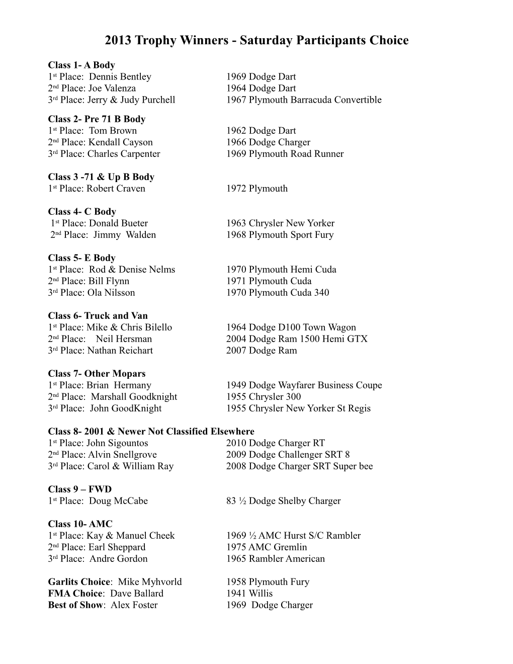 2013 Trophy Winners - Saturday Participants Choice