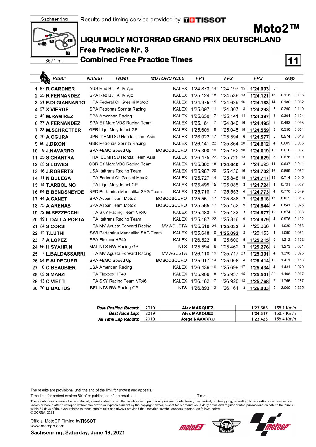 Combined Practice Times