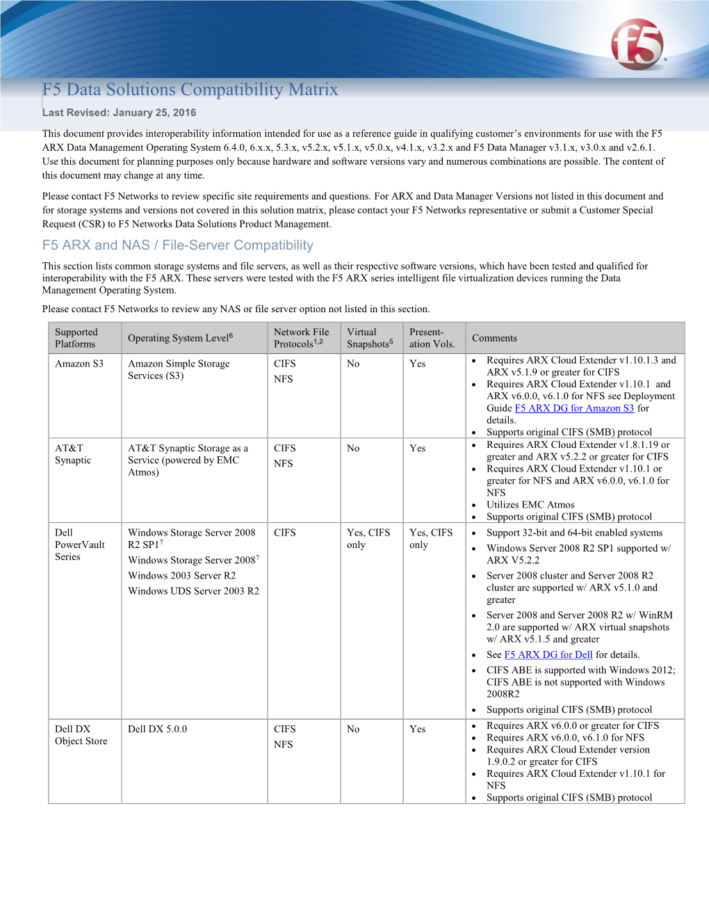 F5 Data Solutions Compatibility Matrix