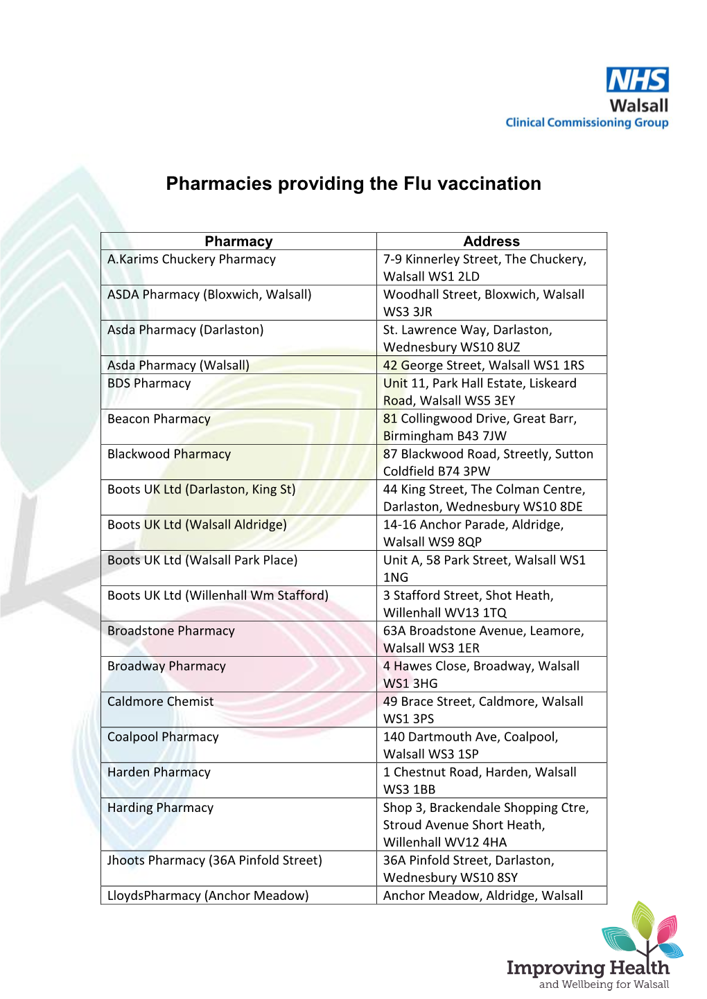 Pharmacies Providing the Flu Vaccination