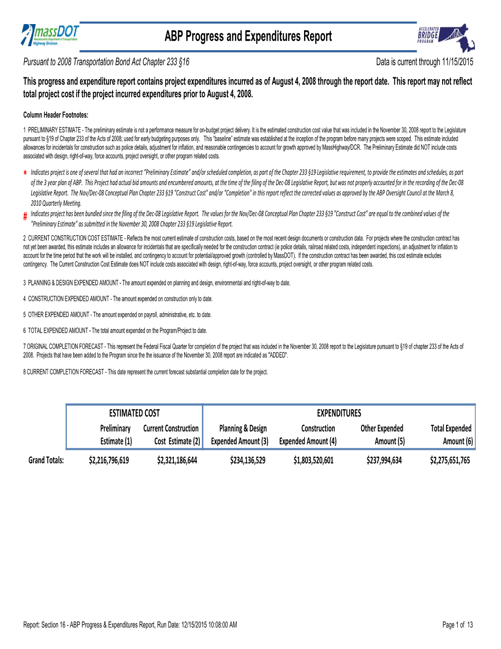 Section 16 - ABP Progress & Expenditures Report, Run Date: 12/15/2015 10:08:00 AM Page 1 of 13 ESTIMATED COSTEXPENDITURES ESTIMATED SCHEDULE