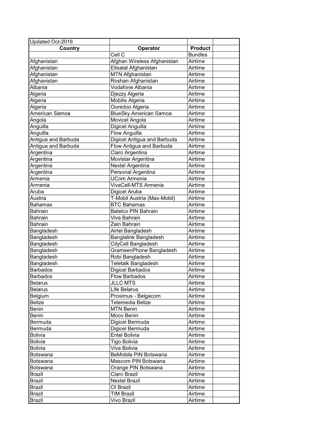 Updated Oct-2016 Country Operator Product Cell C Bundles Afghanistan