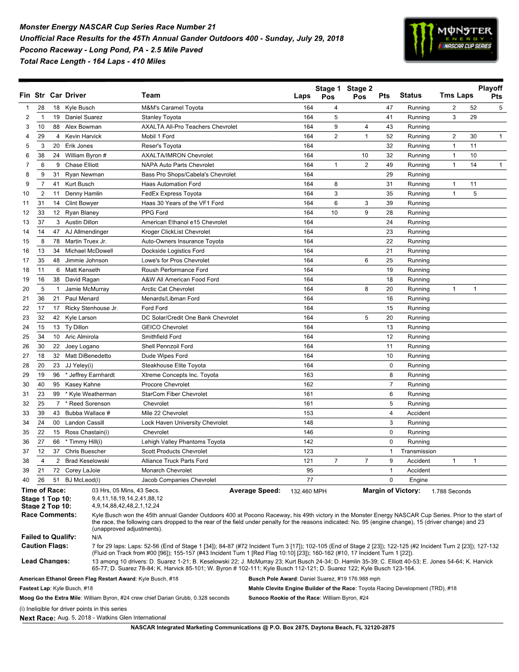 Unofficial Race Results