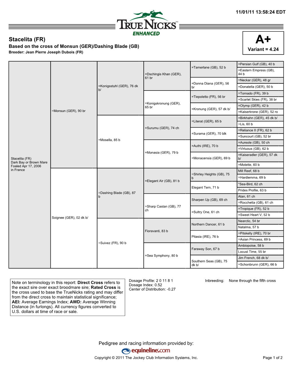 Stacelita (FR) A+ Based on the Cross of Monsun (GER)/Dashing Blade (GB) Variant = 4.24 Breeder: Jean Pierre Joseph Dubois (FR)