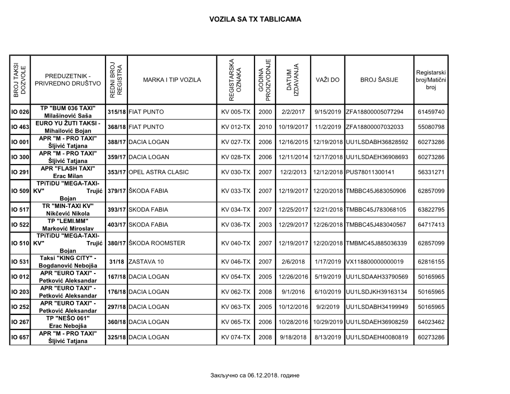 Vozila Sa Tx Tablicama