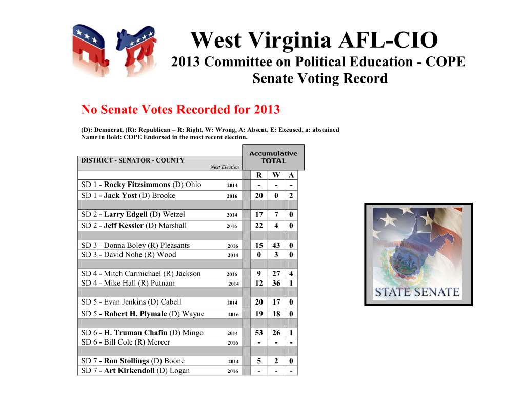 State Senate Recorded Votes