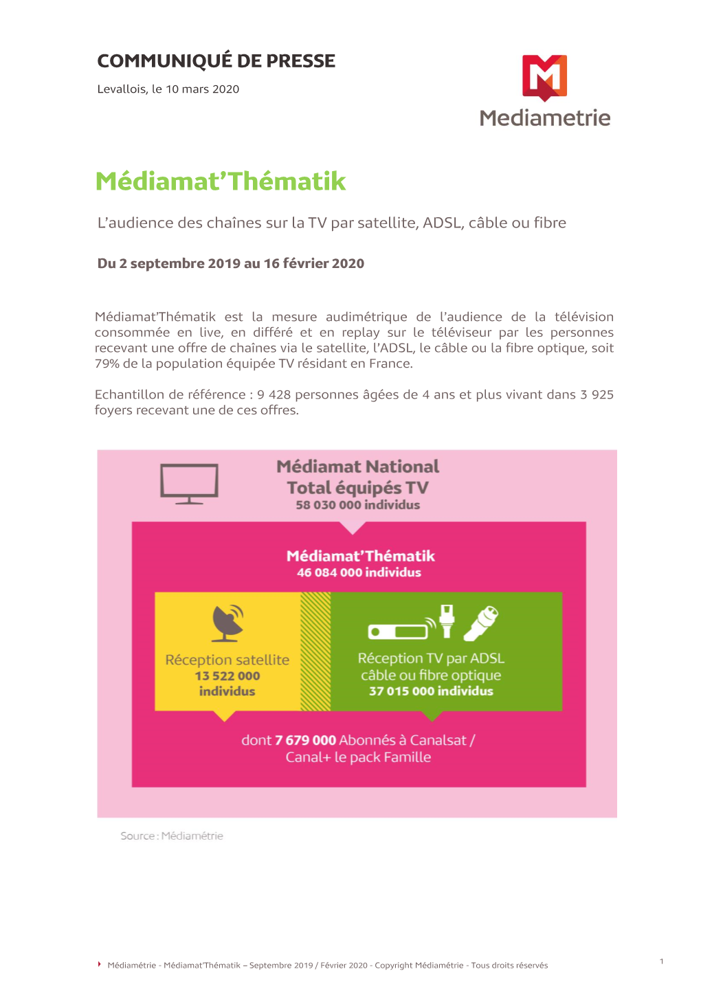 Médiamat'thématik Équipés TV Médiamat'thématik Équipés TV