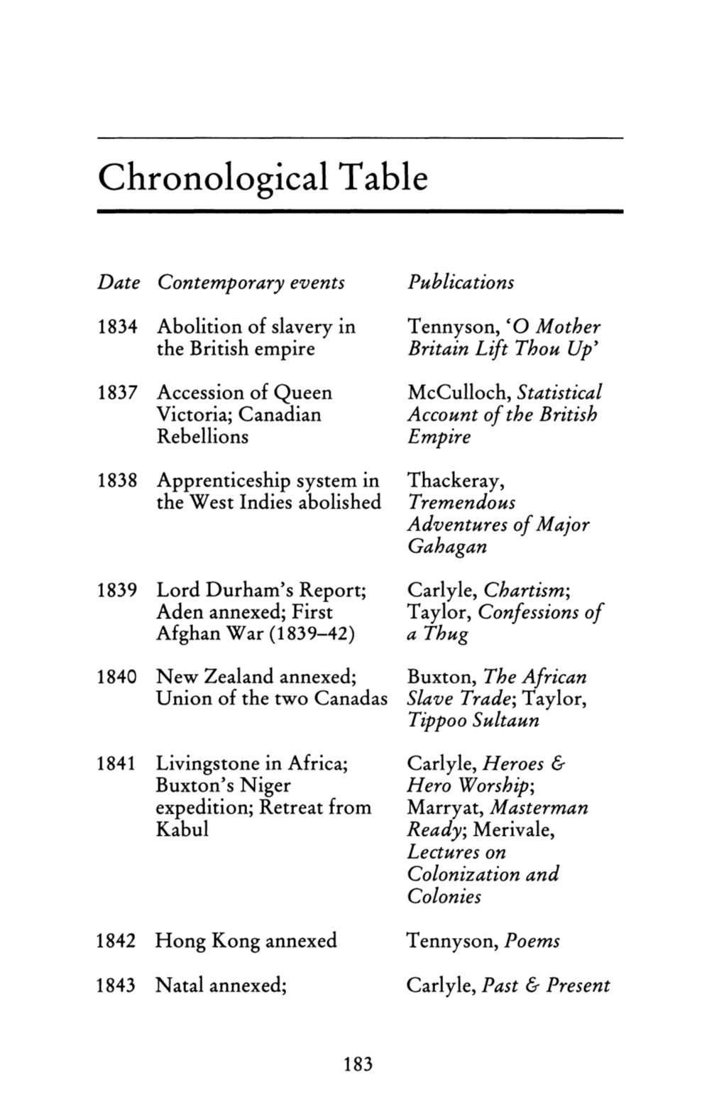 Chronological Table