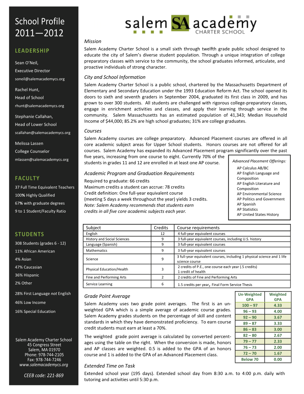 School Profile In- 2011—2012