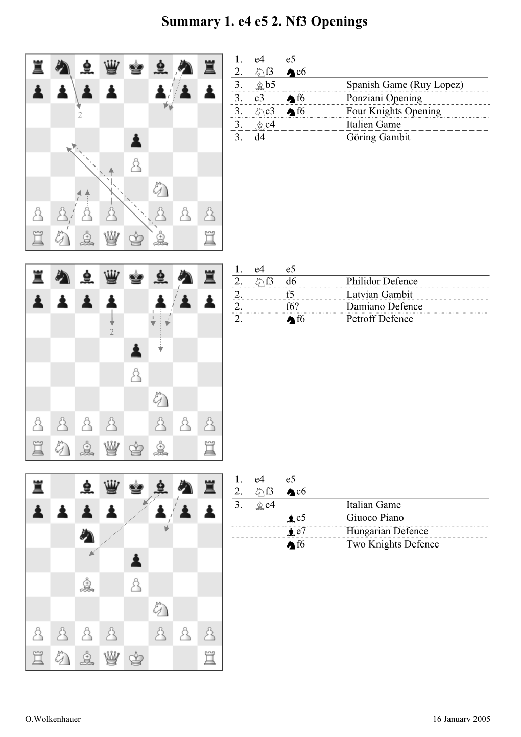 Graphical Summary of E4 Openings (Pdf)