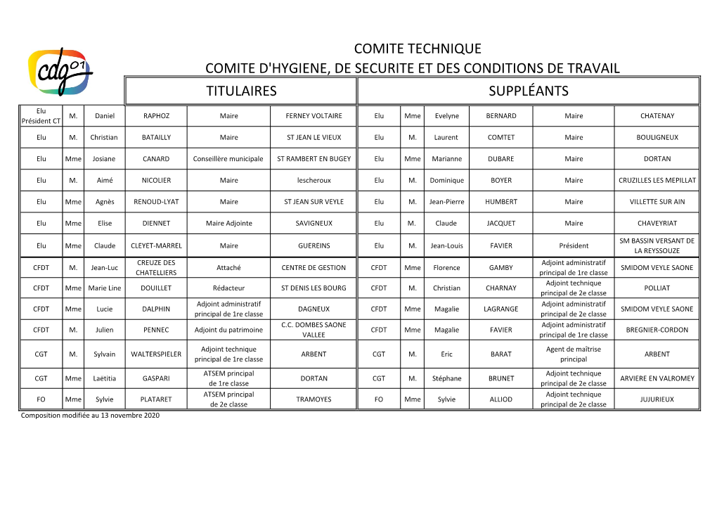 Suppléants Titulaires Comite Technique Comite D'hygiene