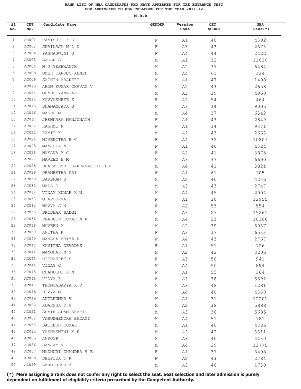 (*) Mere Assigning a Rank Does Not Confer Any Right to Select the Seat