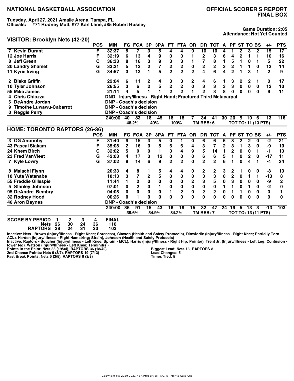 Box Score Nets