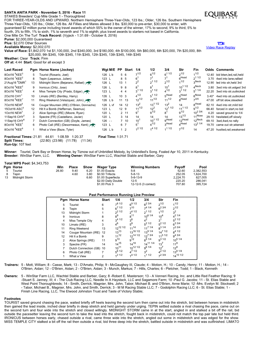 SANTA ANITA PARK - November 5, 2016 - Race 11 STAKES Breeders' Cup Mile Grade 1 - Thoroughbred for THREE-YEAR-OLDS and UPWARD