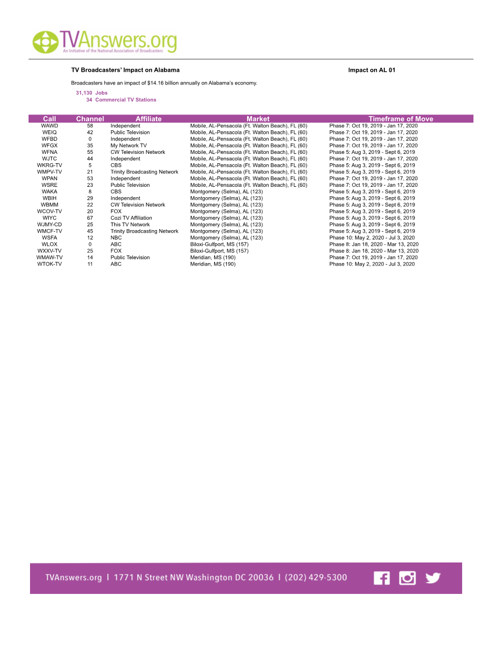 Channel Affiliate Market Timeframe of Move Call