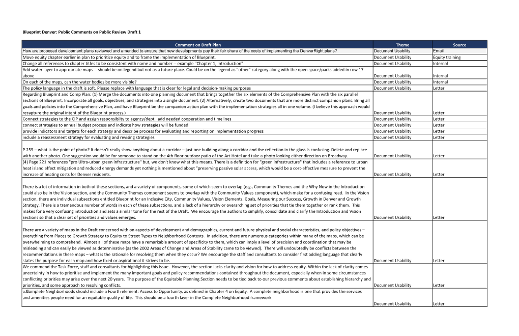 Blueprint Denver: Public Comments on Public Review Draft 1