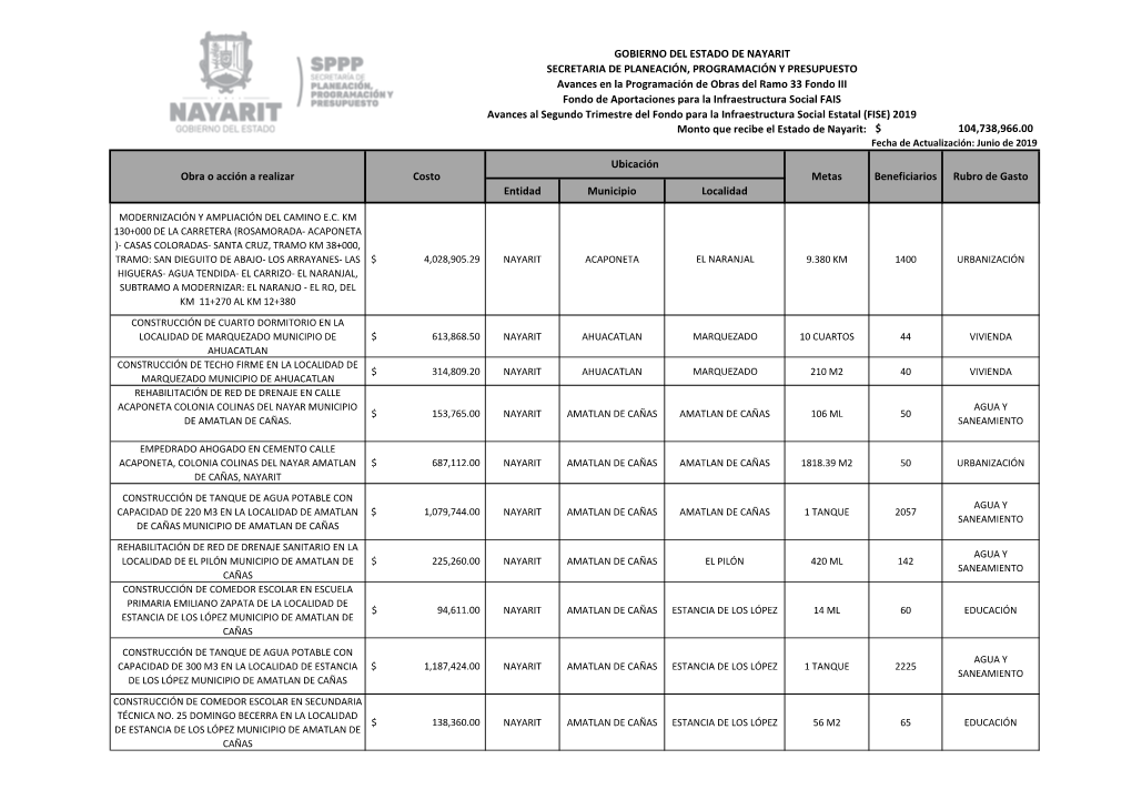 Entidad Municipio Localidad GOBIERNO DEL ESTADO DE NAYARIT SECRETARIA DE PLANEACIÓN, PROGRAMACIÓN Y PRESUPUESTO Avances En La