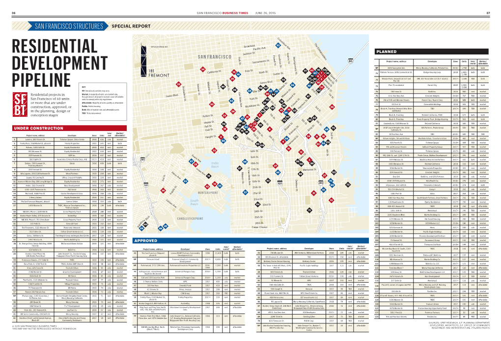 Residential Development Pipeline