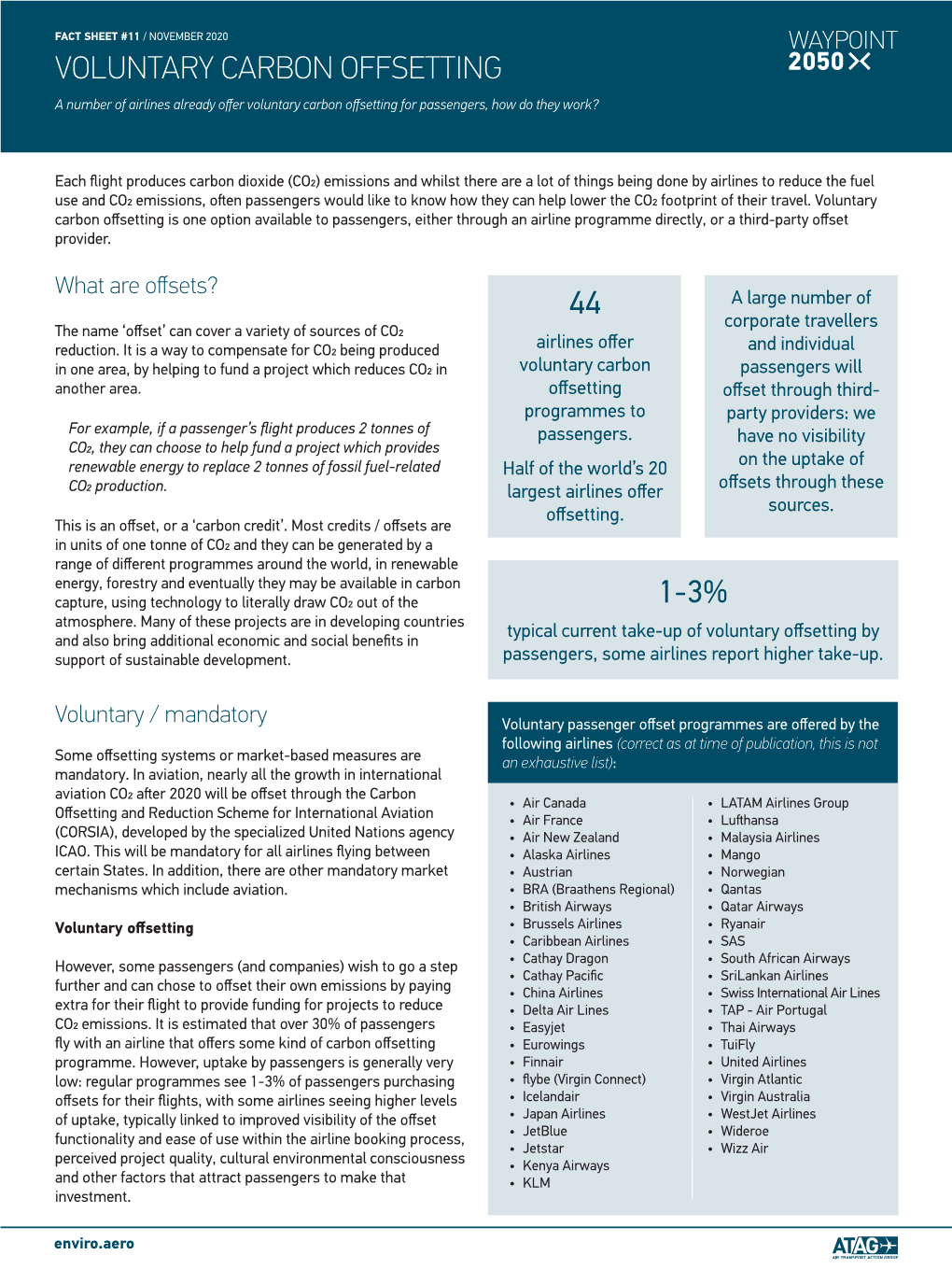 Voluntary Carbon Offsetting 44 1-3%