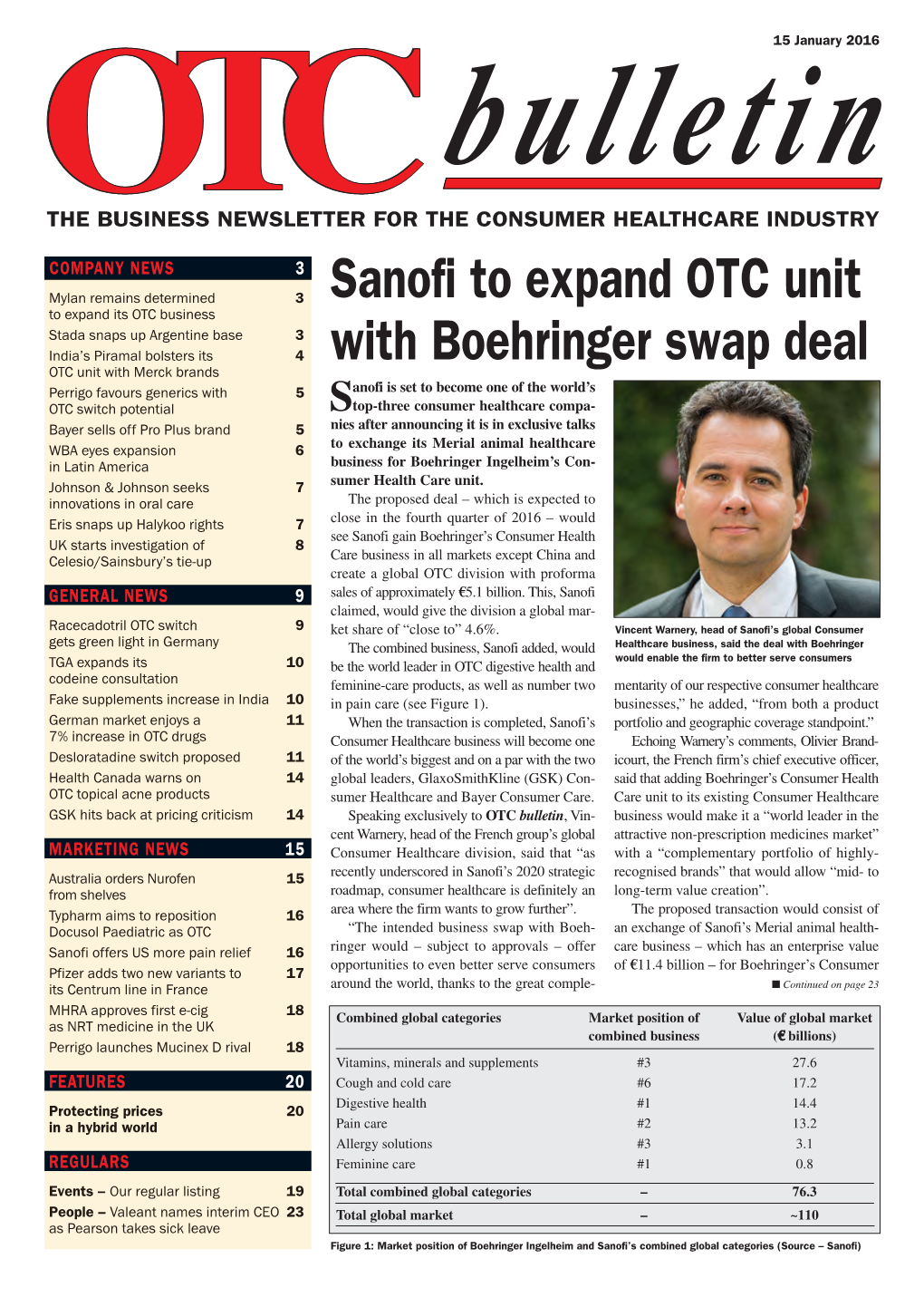 Sanofi to Expand OTC Unit with Boehringer Swap Deal