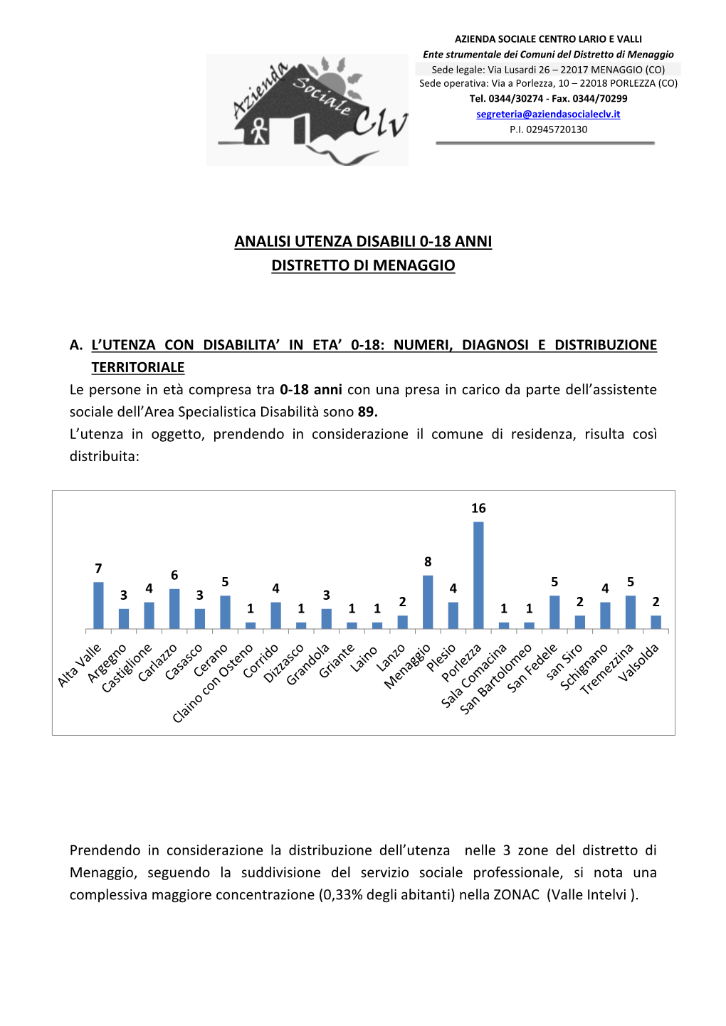 Analisi Utenza Disabili 0-18 Anni Distretto Di Menaggio