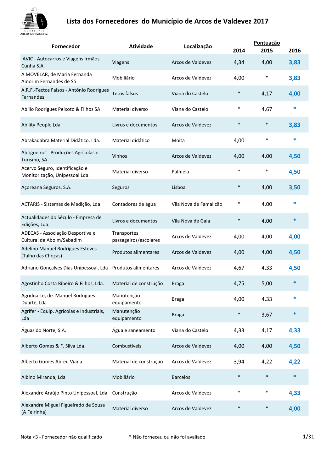 Lista Dos Fornecedores Do Município De Arcos De Valdevez 2017