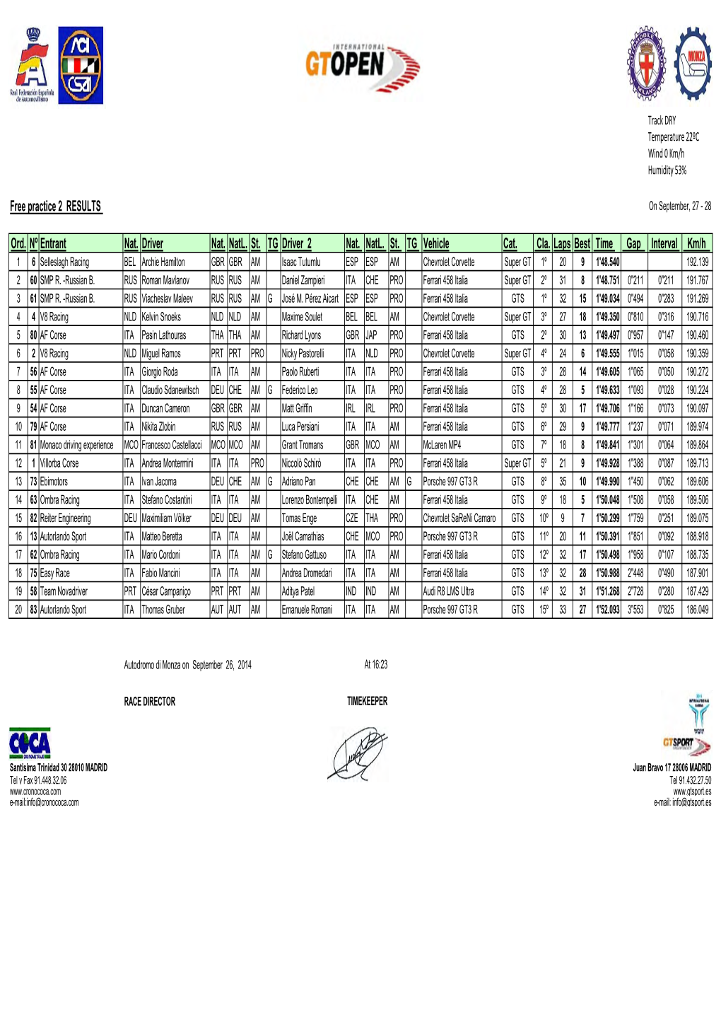 Free Practice 2 RESULTS Ord. Nº Entrant Nat. Driver Nat. Natl. St. TG