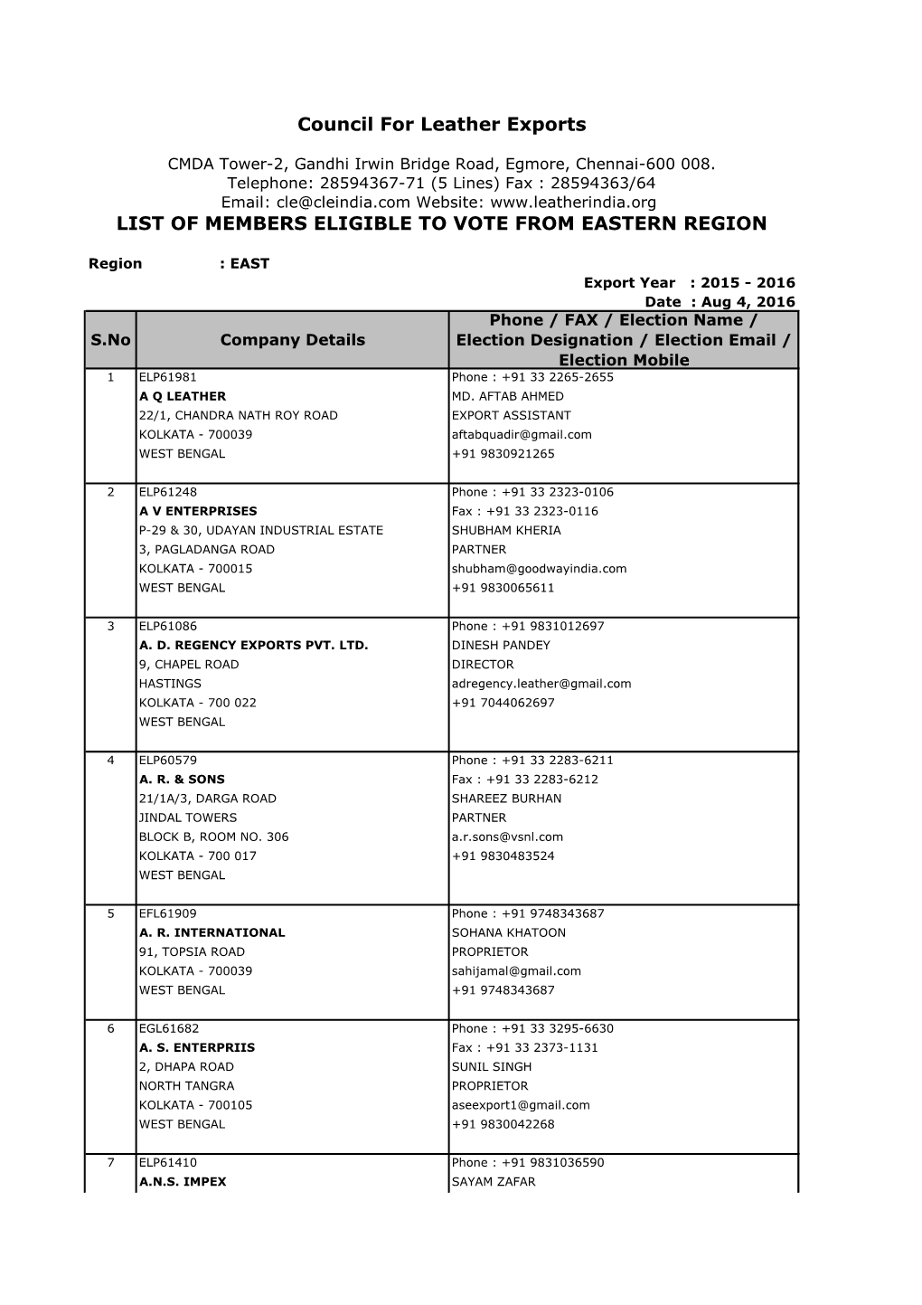 Council for Leather Exports LIST of MEMBERS ELIGIBLE to VOTE