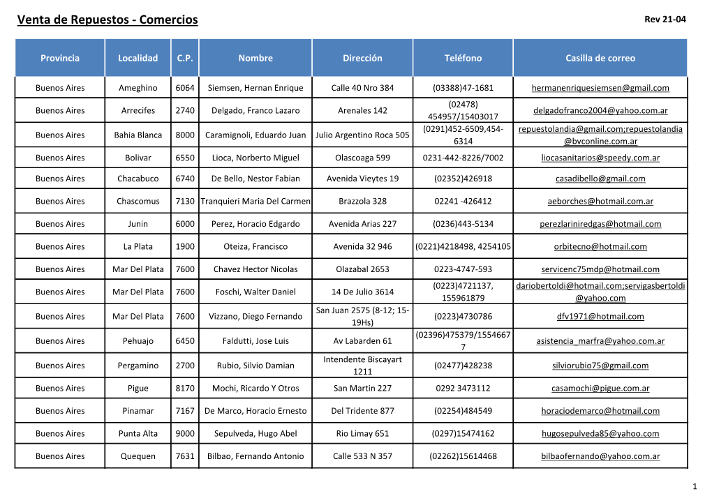 Venta De Repuestos - Comercios Rev 21-04