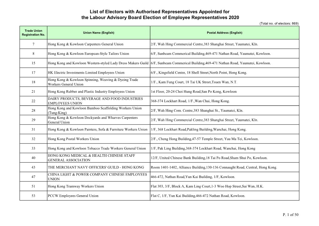 List of Electors with Authorised Representatives Appointed for the Labour Advisory Board Election of Employee Representatives 2020 (Total No