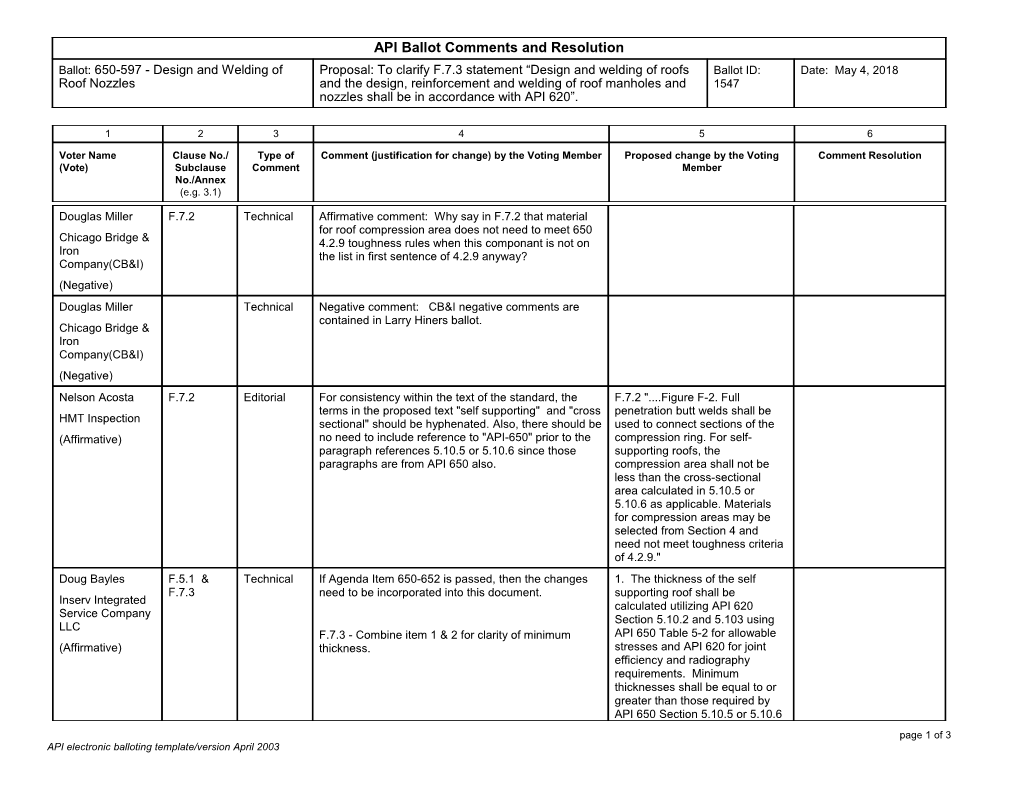 API Electronic Balloting Template/Version April 2003