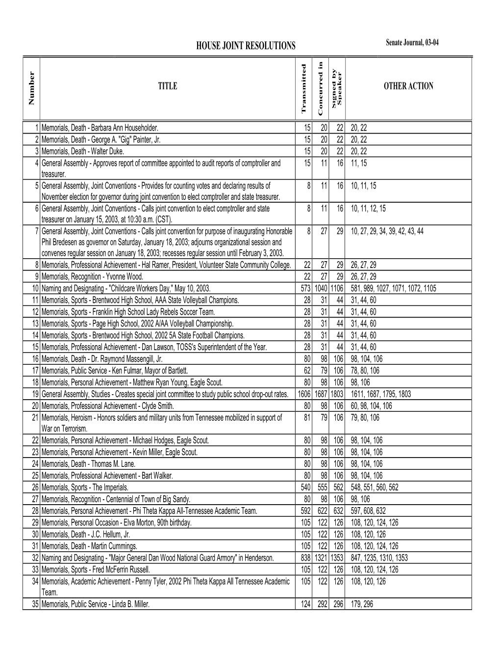 HOUSE JOINT RESOLUTIONS Senate Journal, 03-04