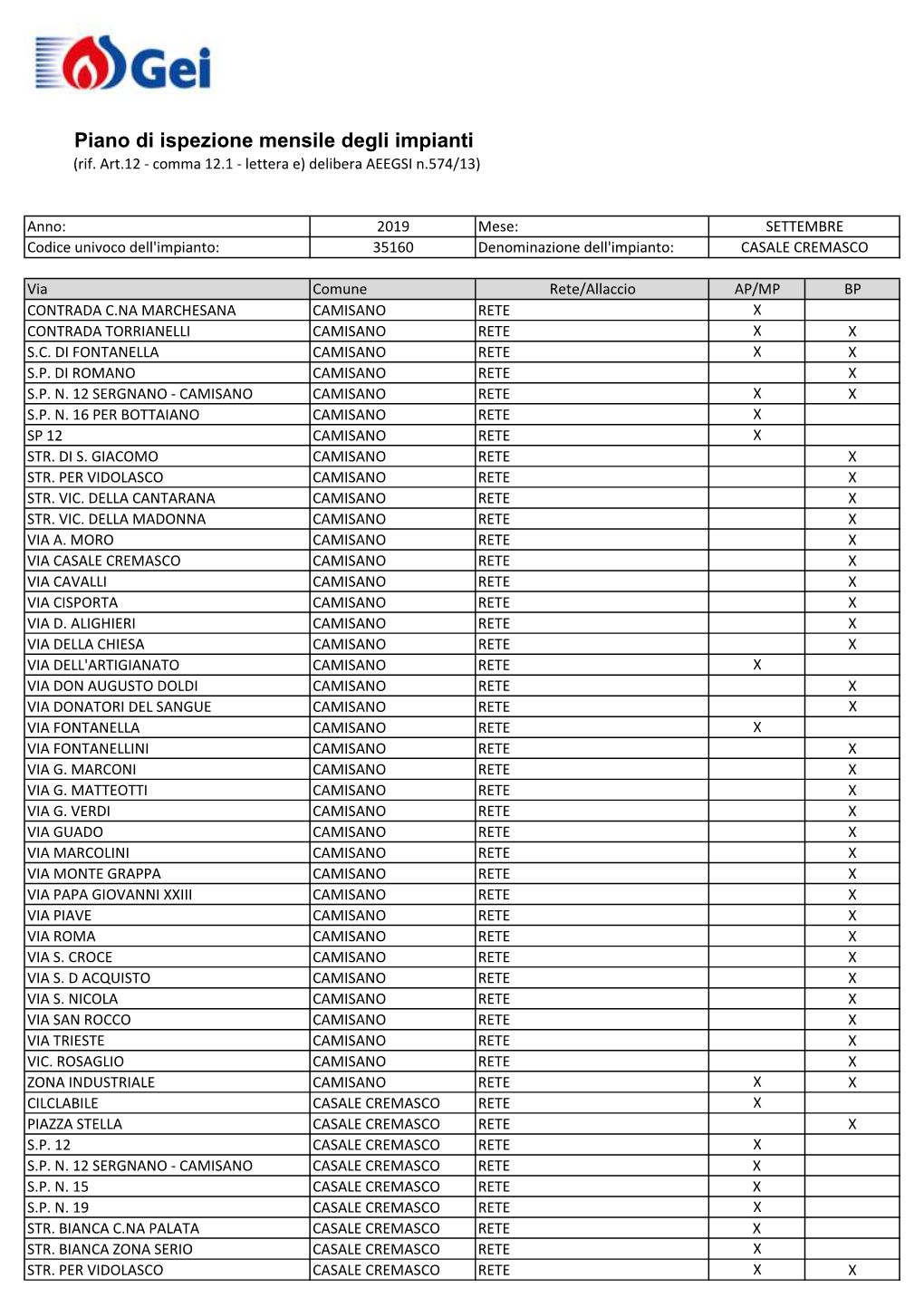 35160 Denominazione Dell'impianto: CASALE CREMASCO