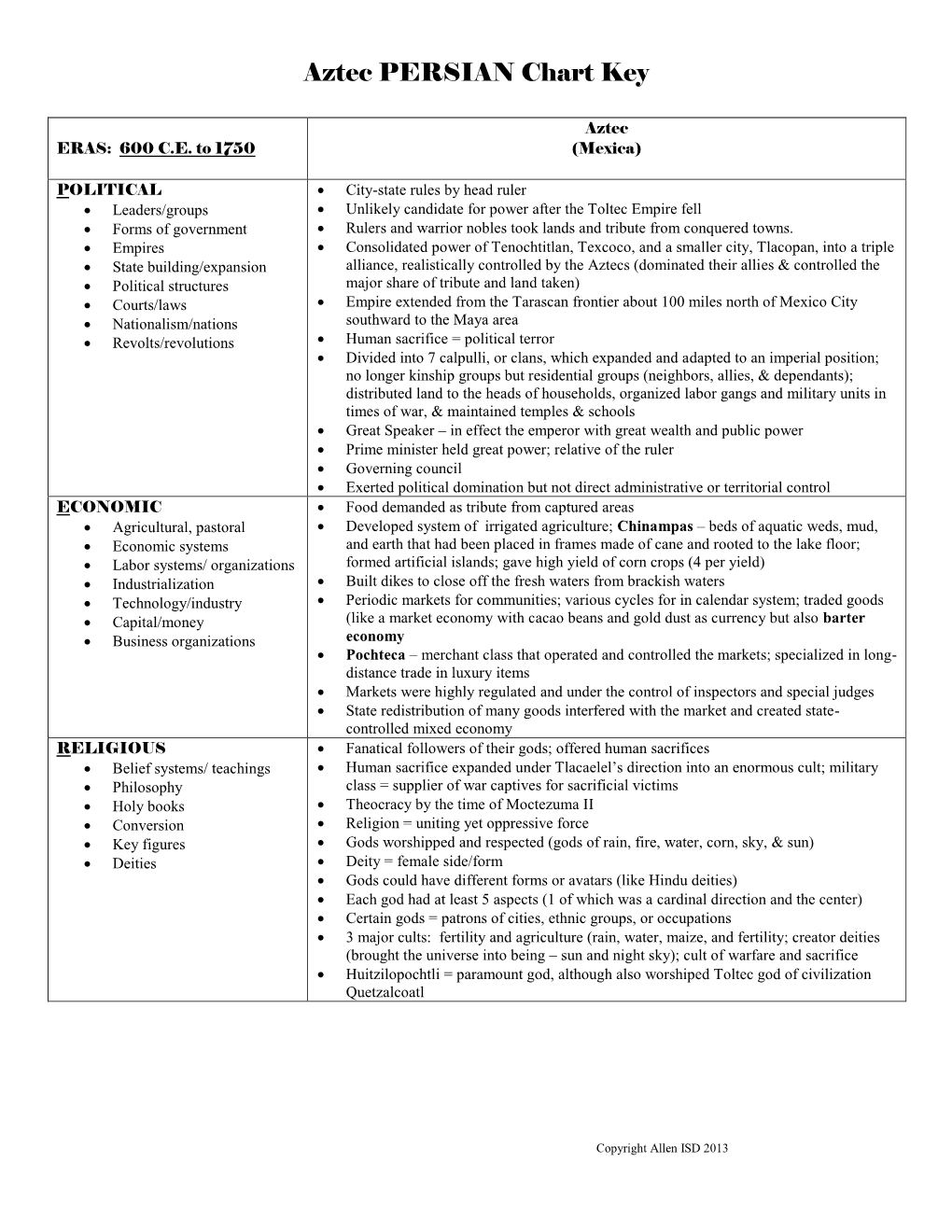 Aztec PERSIAN Chart Key