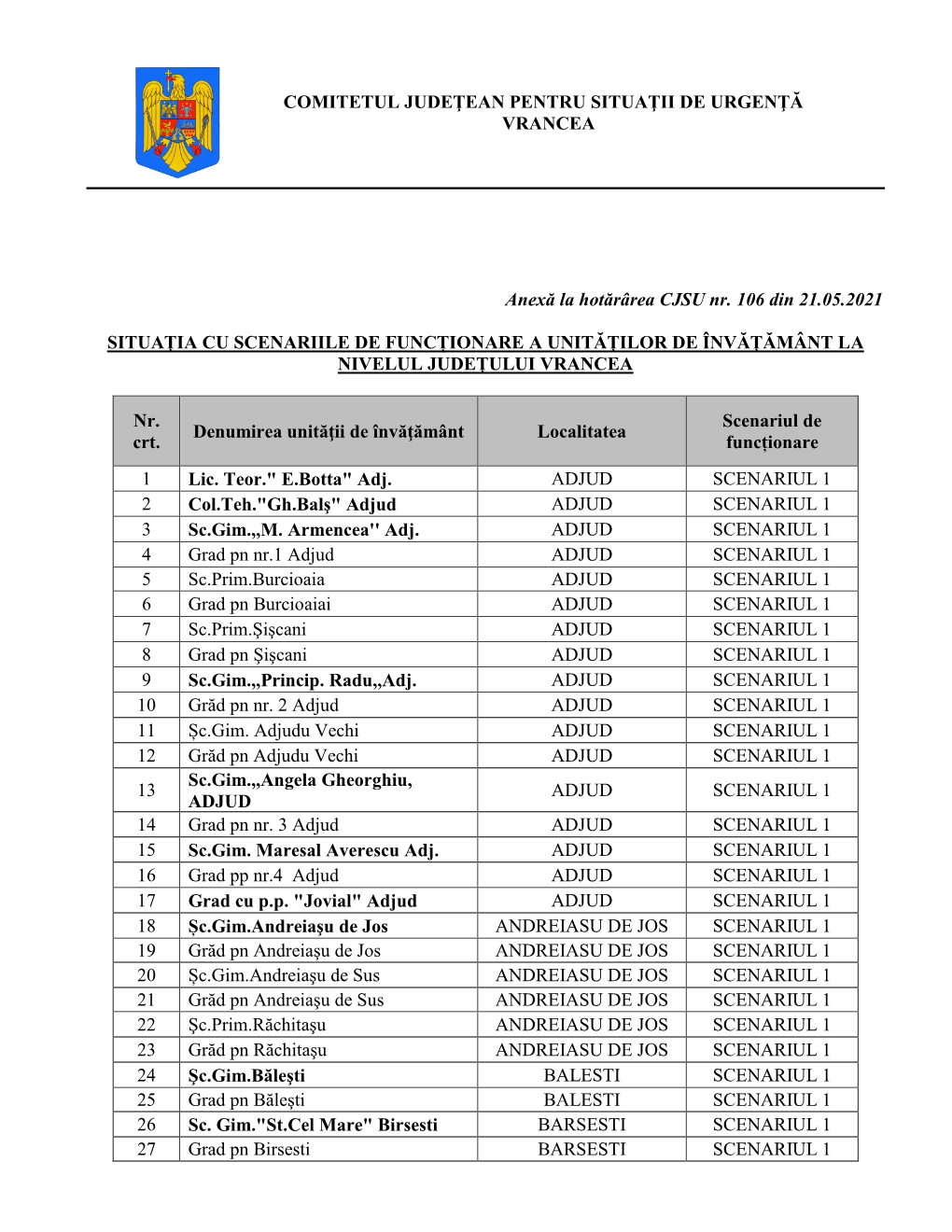 Anexă La Hotărârea CJSU Nr. 106 Din 21.05.2021