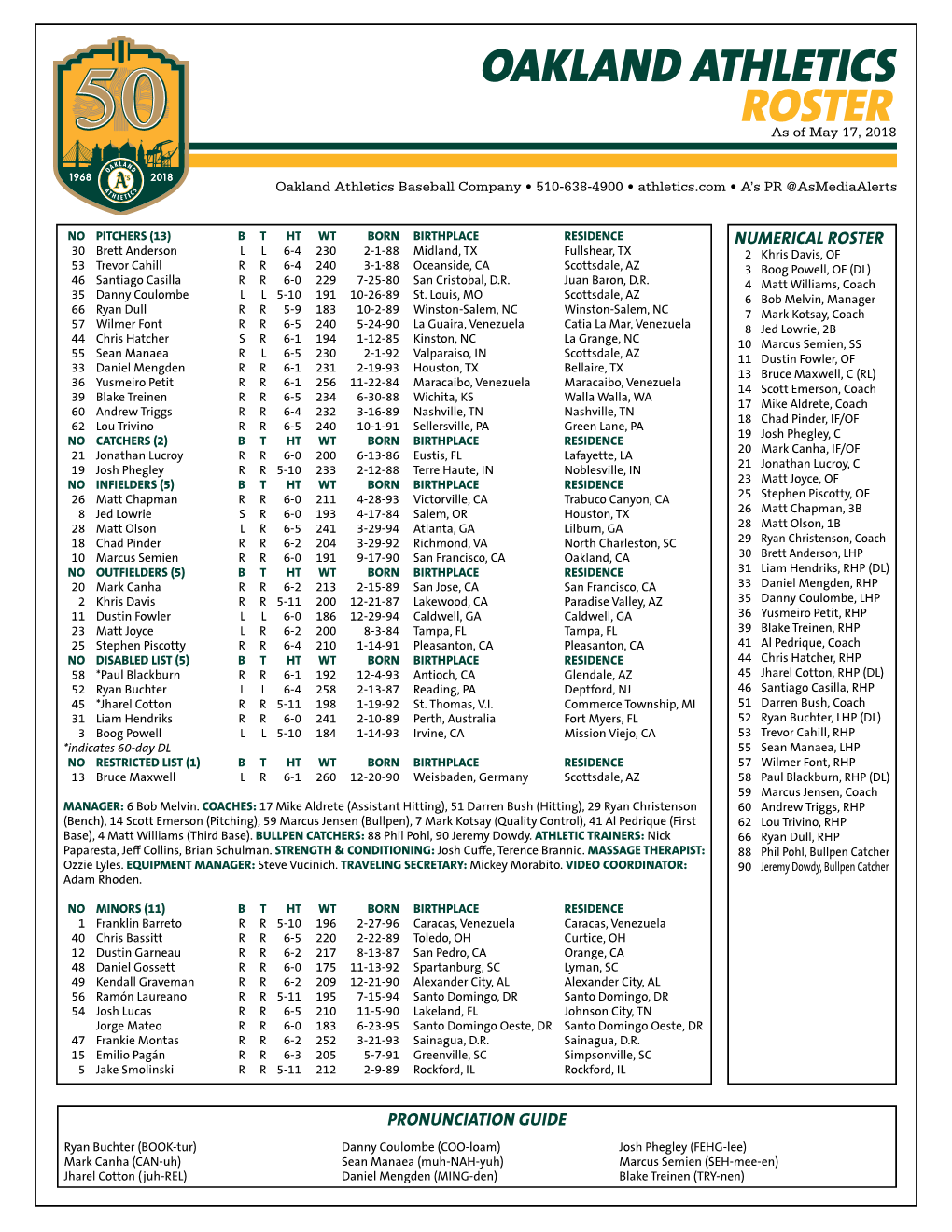 Oakland Athletics Roster