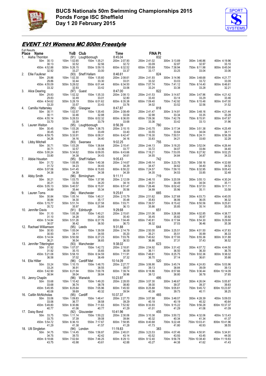 BUCS Nationals 50M Swimming Championships 2015 Ponds Forge ISC Sheffield Day 1 20 February 2015
