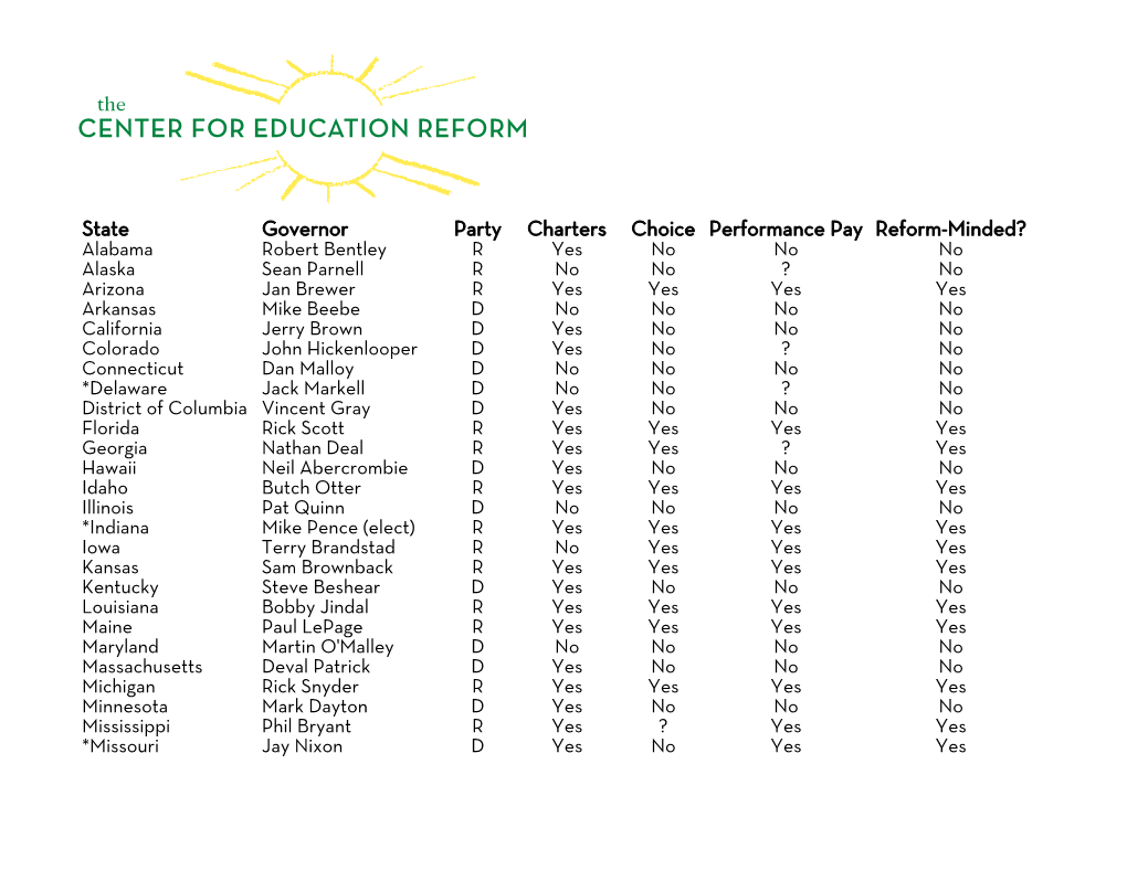 State Governor Party Charters Choice Performance Pay Reform-Minded?