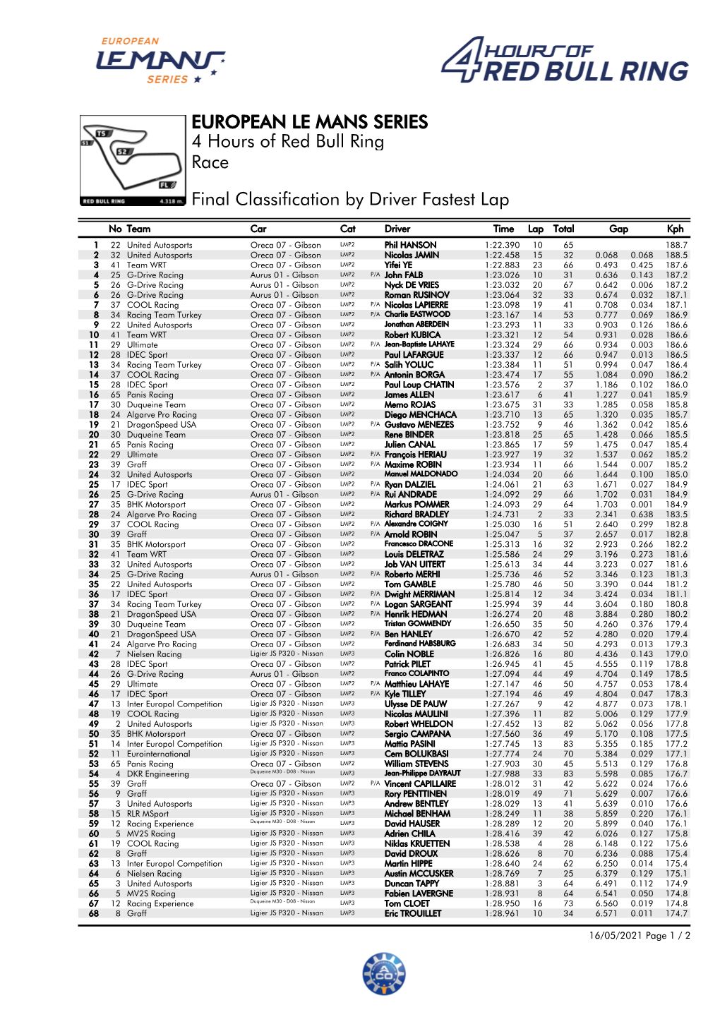 Final Classification by Driver Fastest Lap Race 4 Hours of Red Bull