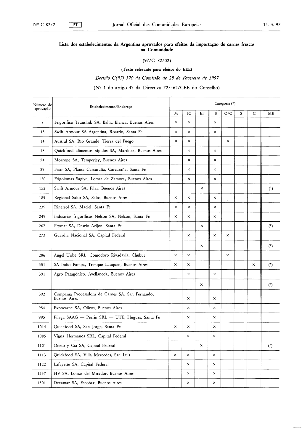 Jornal Oficial Das Comunidades Europeias 14