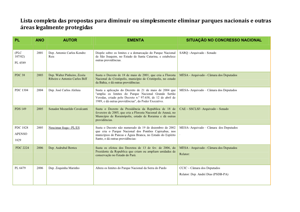 Áreas Protegidas Na Mira Do Parlamento