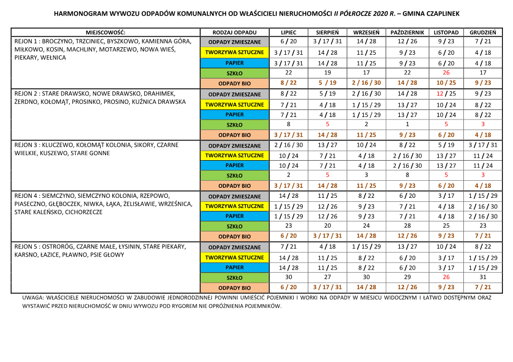 Harmonogram Wywozu Odpadów Komunalnych Od Właścicieli Nieruchomości Ii Półrocze 2020 R