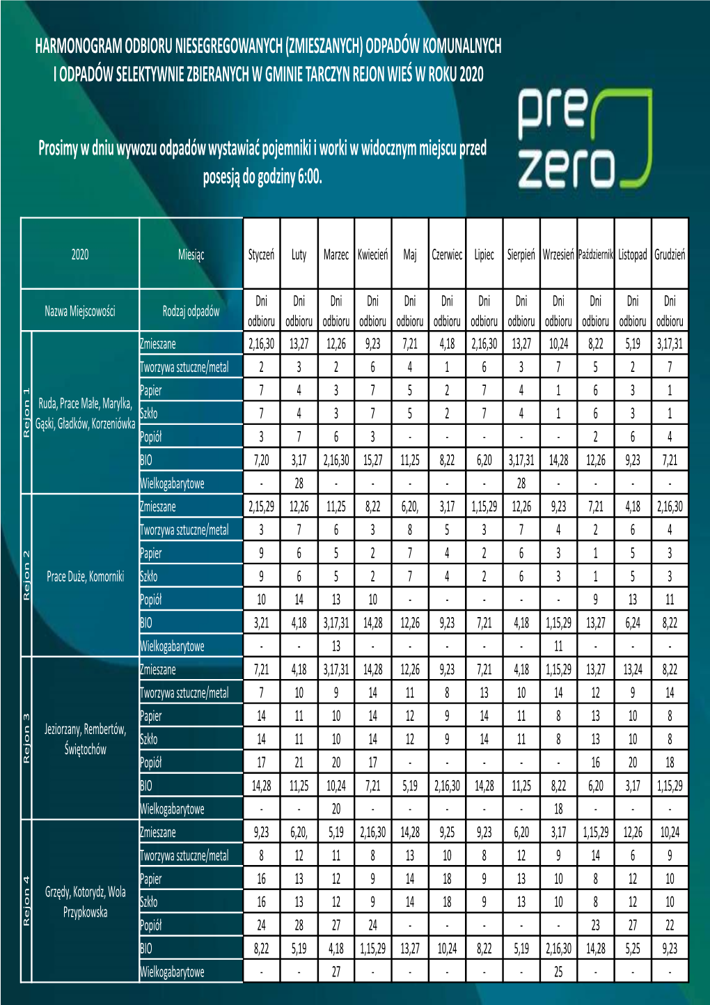 Harmonogram Odbioru Niesegregowanych (Zmieszanych) Odpadów Komunalnych I Odpadów Selektywnie Zbieranych W Gminie Tarczyn Rejon Wieś W Roku 2020